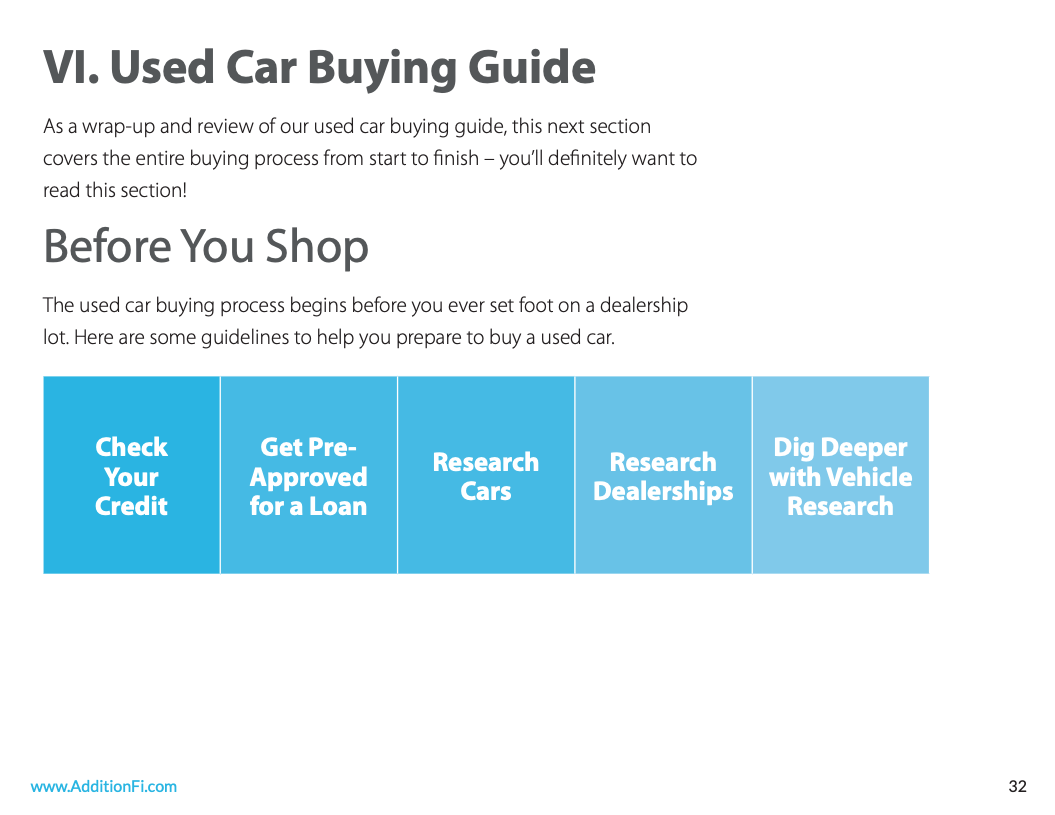 what do i have to pay when buying a used car